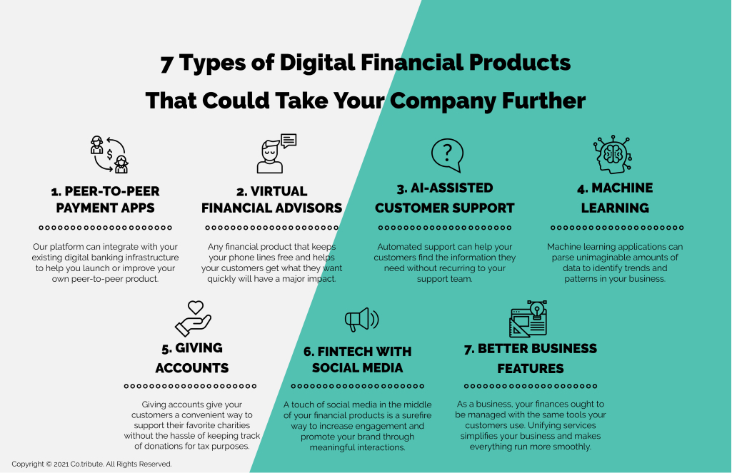 Infographic of types of digital financial products